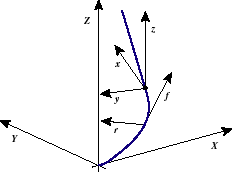 Coordinate Systems